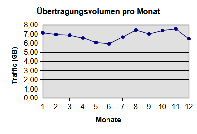 [Grafik]