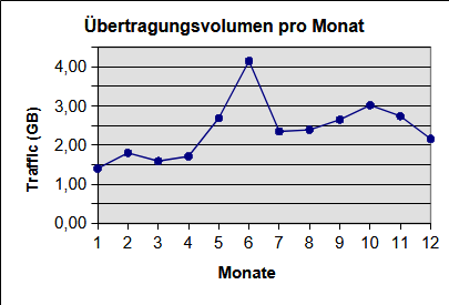 [Grafik]